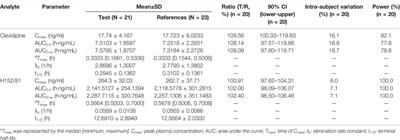 Simultaneous Quantitation of Clevidipine and Its Active Metabolite H152/81 in Human Whole Blood by LC-MS/MS: Application to Bioequivalence Study